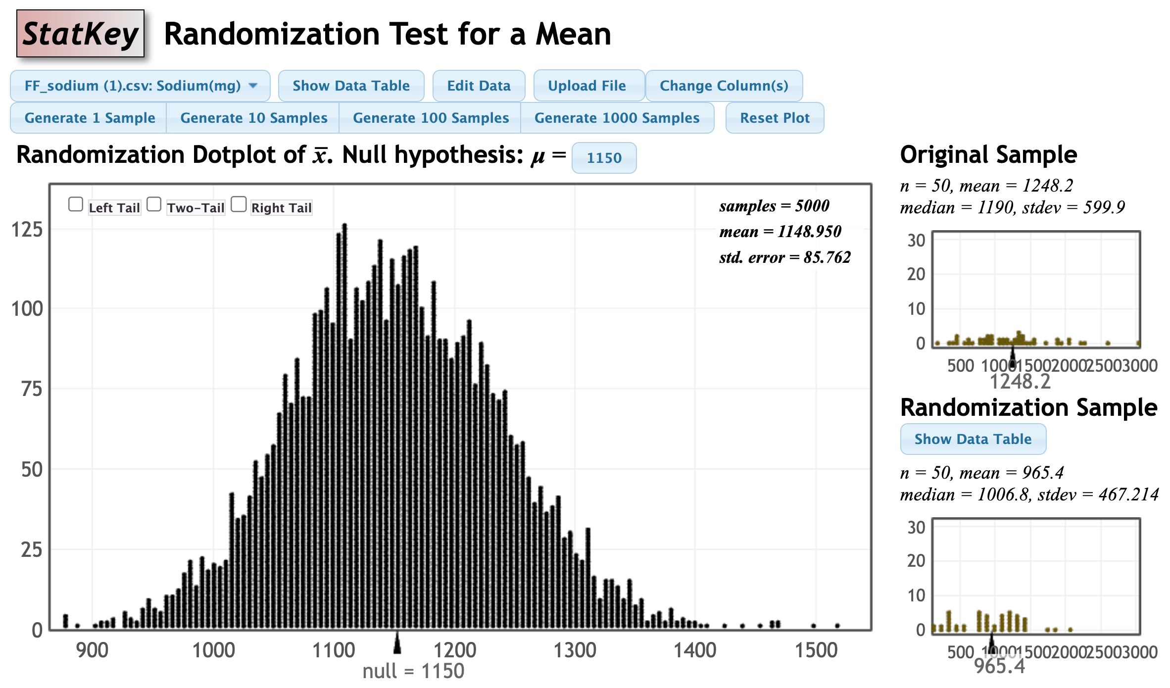 Randomization distribution for sodium content