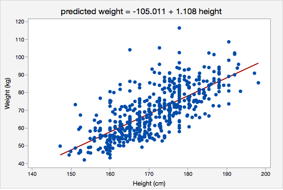 11.1.3 - Probability Distribution Plots