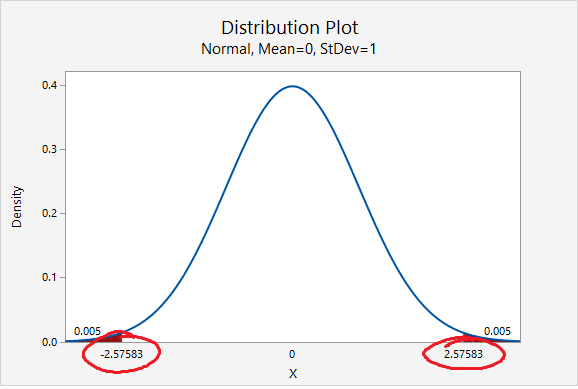 7 4 2 Confidence Intervals