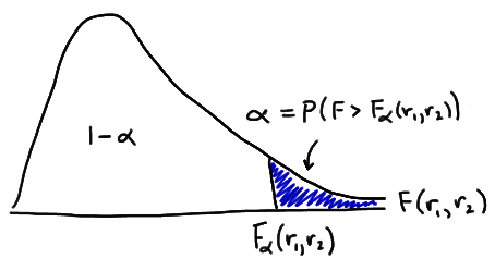 distribution