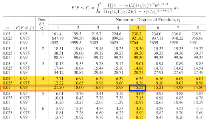 4 2 The F Distribution Stat 415