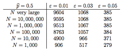 6 3 Estimating A Proportion For A Small Finite Population Stat 415