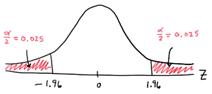 normal distribution