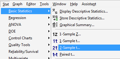 minitab window showing STAT tab open to select Basic Statistics and then the 2-sample t option