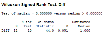 minitab