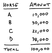 horse data