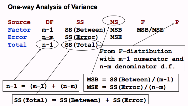 13 2 The ANOVA Table 13-2-the-anova-table