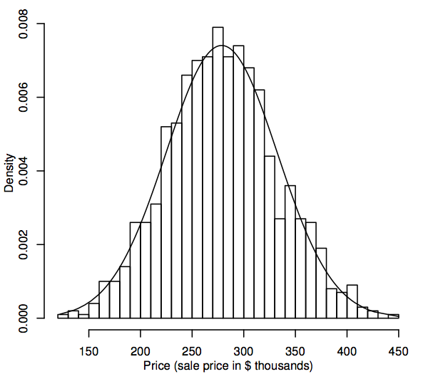 normality assumption - If my histogram shows a bell-shaped curve
