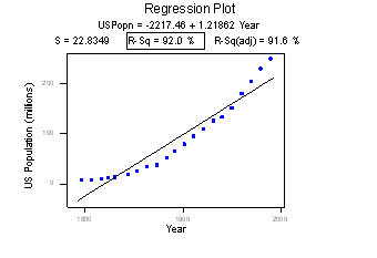 y vs x plot