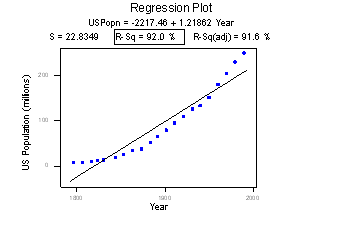 The path coefficient and R 2 Value Regarding Model A The χ 2