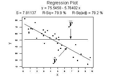 2 5 The Coefficient Of Determination R Squared Stat 462