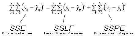 sum of the squared distances