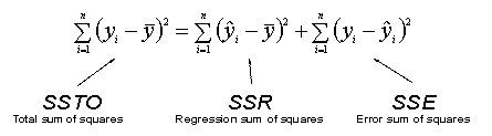 sum of squared distances