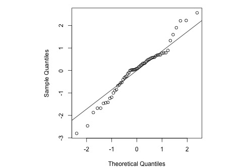 non linear scatter plot residual vs regressor