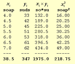 minitab output