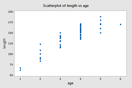 scatter plot