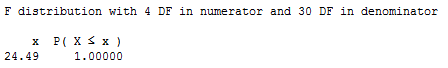 minitab output