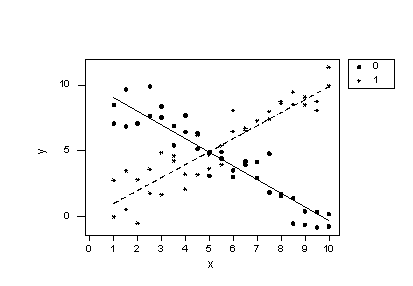 scatterplot with regression lines