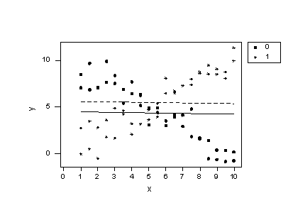 scatterplot with regression lines