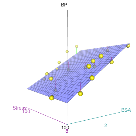 3d scatterplot