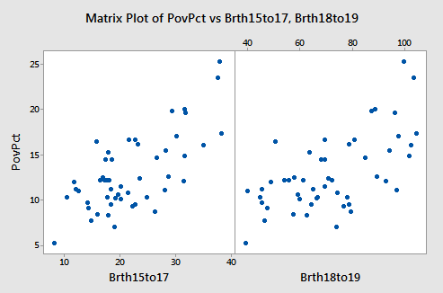 matrix plot