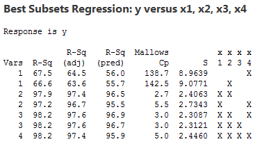 11 3 Best Subsets Regression Adjusted R Sq Mallows Cp Stat 462