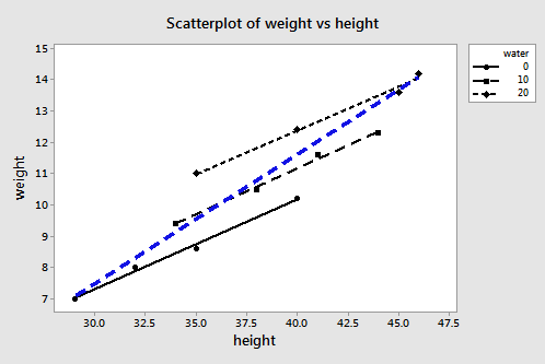 regression plot of martian data
