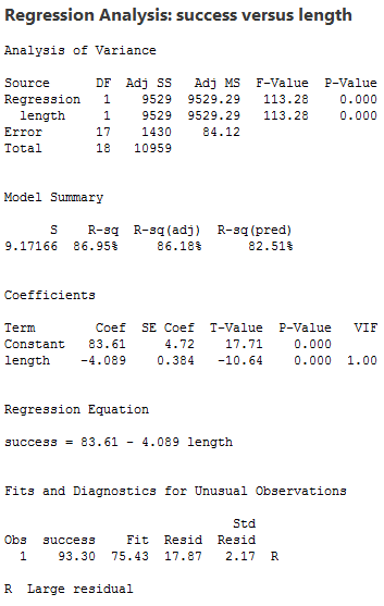 regression output for minitab 17