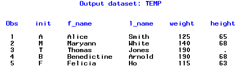 example of the data table output that would have displayed without the create table clause