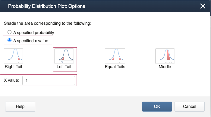 Option window in Minitab for probability distributions plots