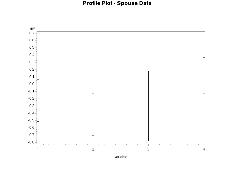 Profile Plot