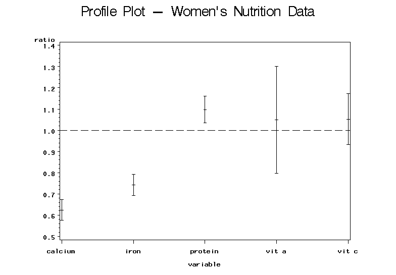 profile plot
