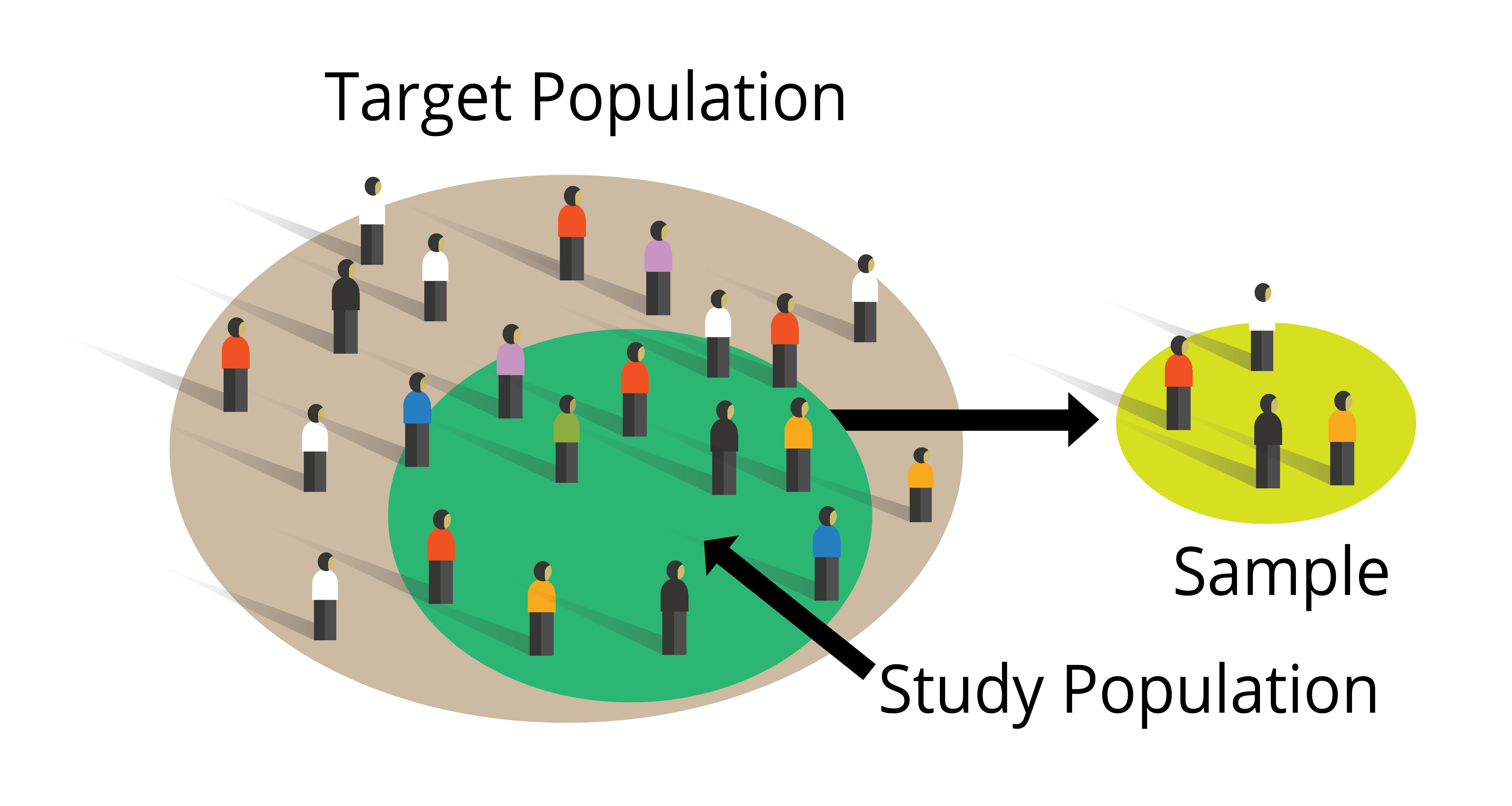 hypothesis sample population