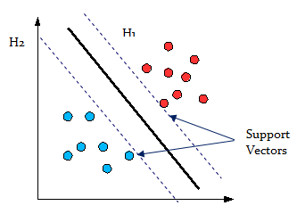 plot with support vectors