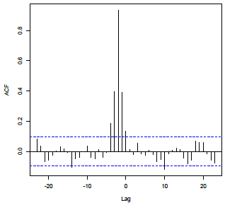 Graph of CFF pattern 1
