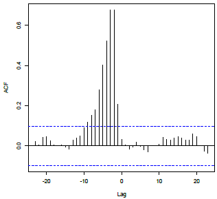 Graph of CFF pattern 2