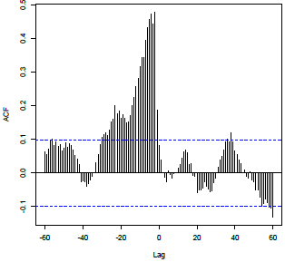 Graph of CFF pattern 4
