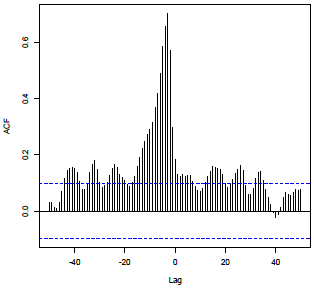 Graph of CFF pattern 5