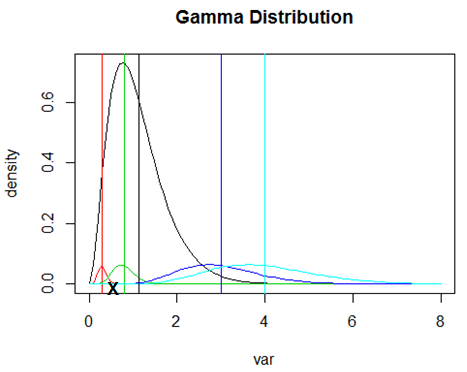 gamma distribution - interactive?