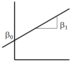 graph of a line