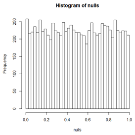 histogram of nulls