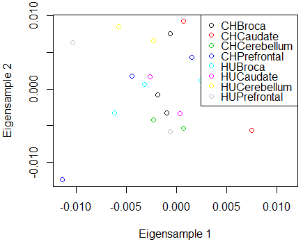 plot of the eigen samples