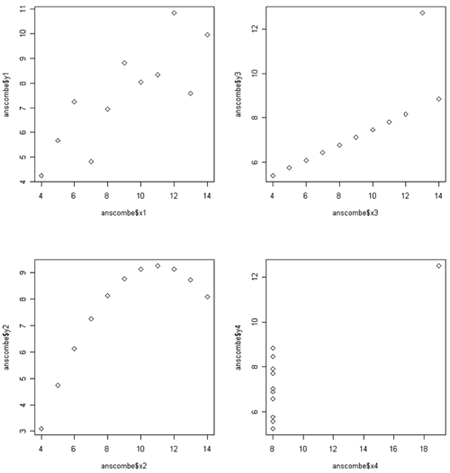 correlations plots