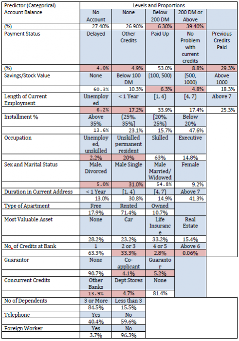 table of summary statistics