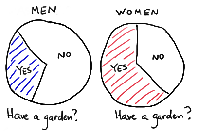 garden diagram