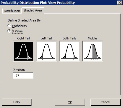 Probability distribution window in Minitab