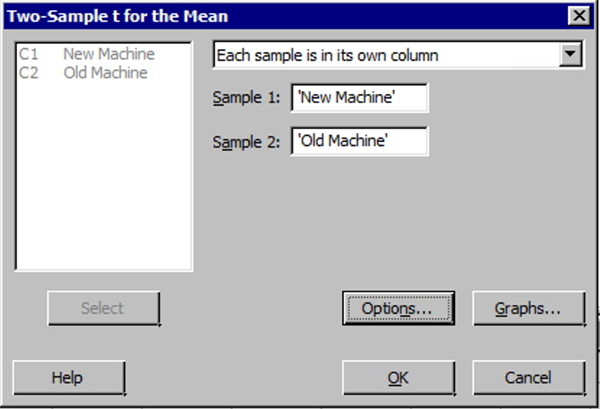 Minitab window for 2 sample t-test of means